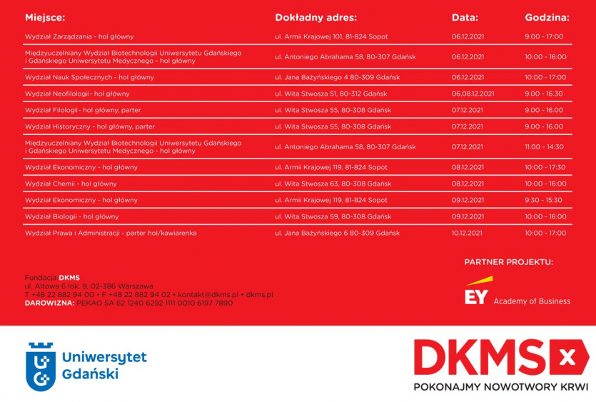 Grafika z lokalizacją