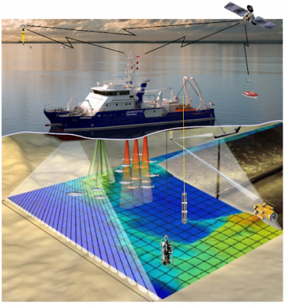 Przykład potencjału badawczego "Oceanografu" 