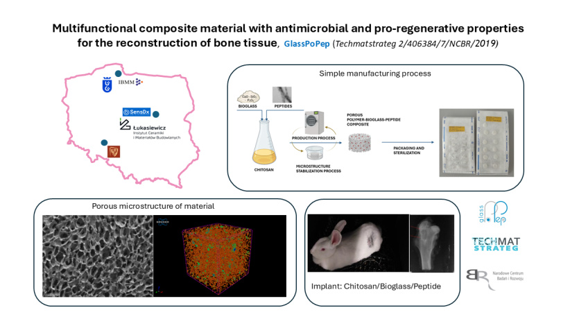 Prezentacja wynalazku