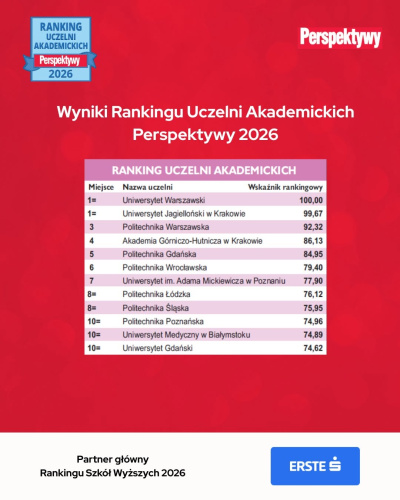 perspektywy