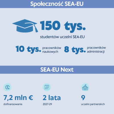 Infografika