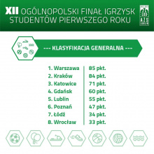 Klasyfikacja Generalna ISLP 2021